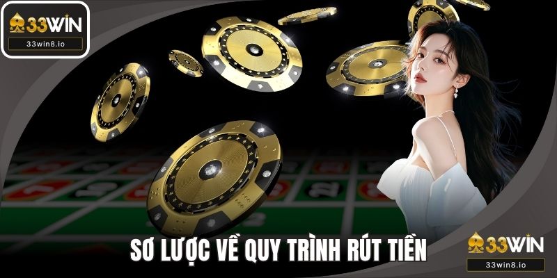 Tìm hiểu sơ lược về quy trình rút tiền 33WIN